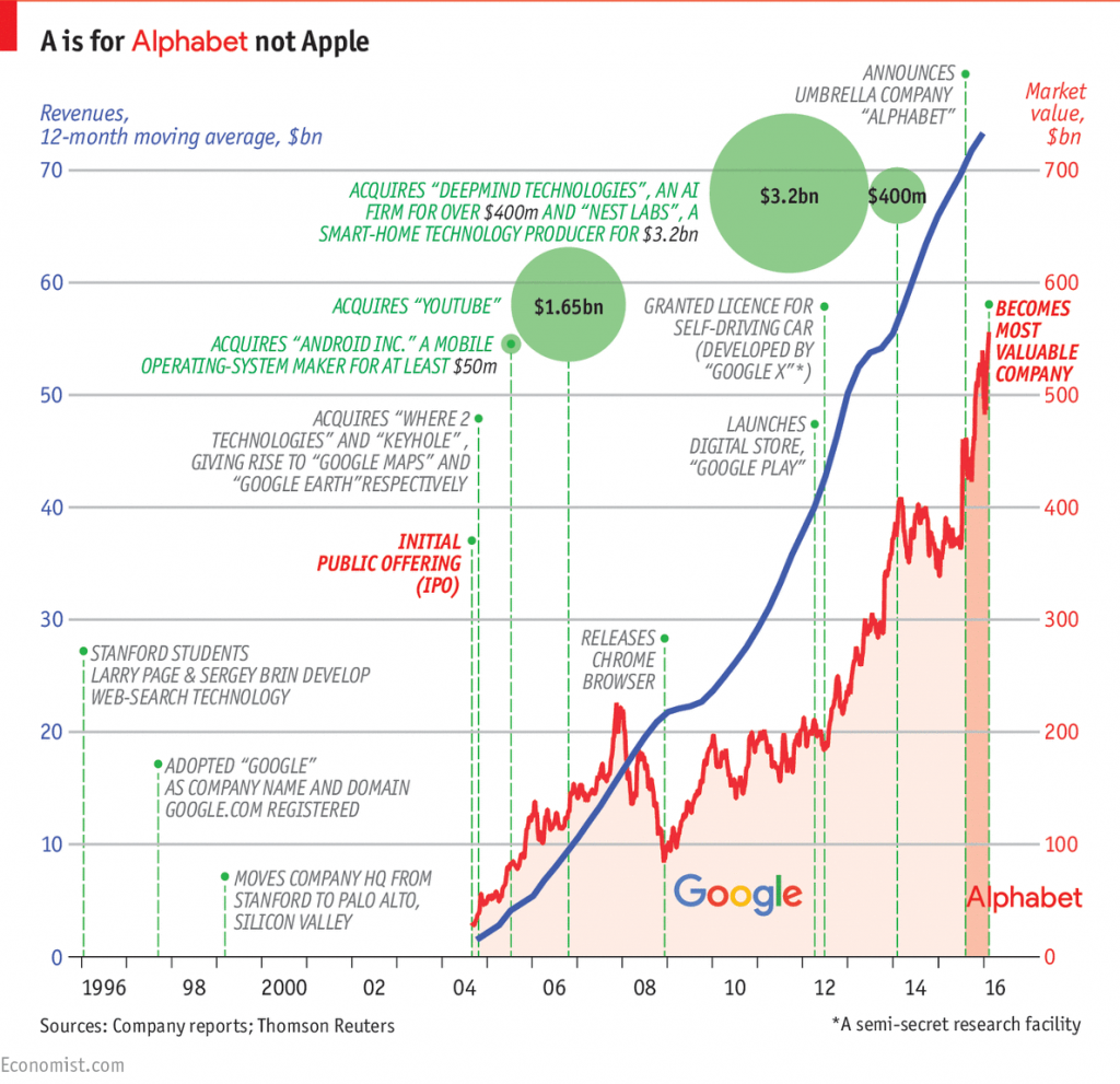 Alphabet's “Other Bets” Cost It Almost $3.6B Last Year