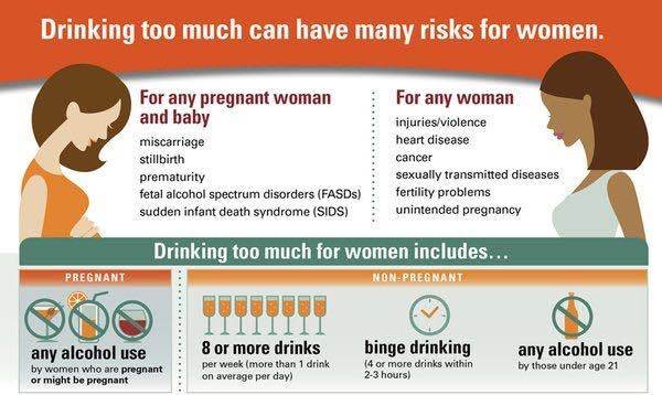 CDC: Fetal Alcohol Syndrome On Rise