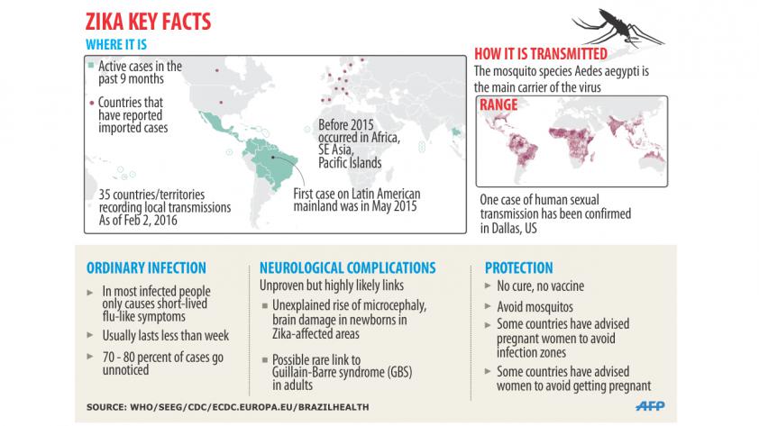 CDC Suggests Protected Sex in New Zika Virus Guidelines