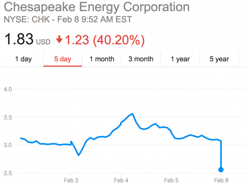 Chesapeake Energy hires restructuring lawyers: sources