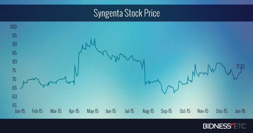 ChemChina, Syngenta Deal Looking Likely