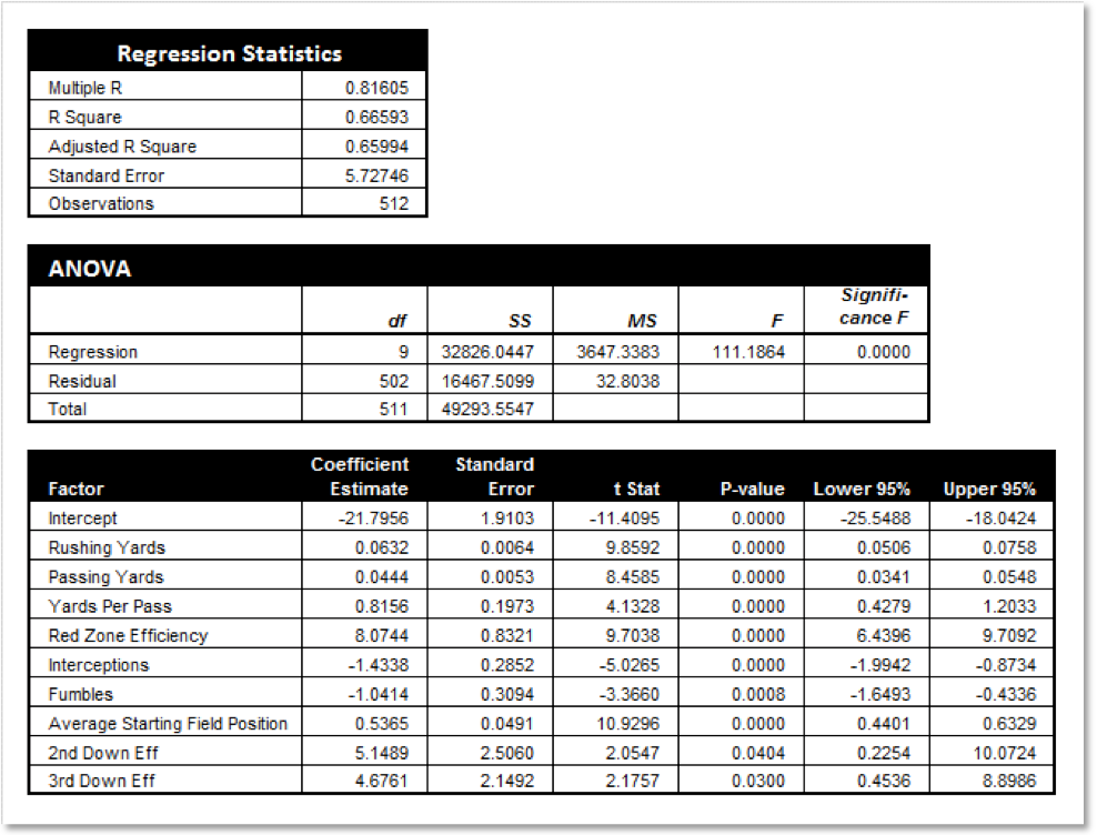 Exhibit A Specifications of the predictive model