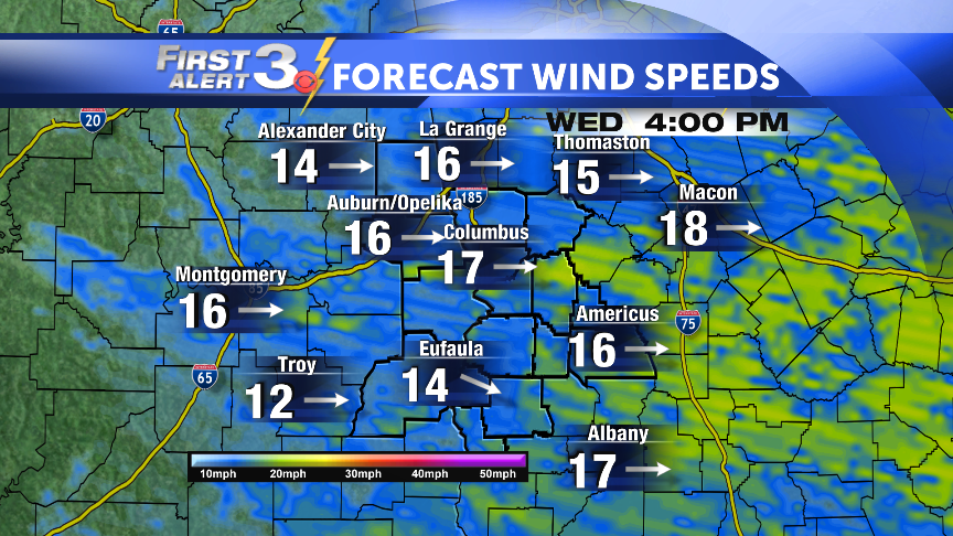 Wind Forecast