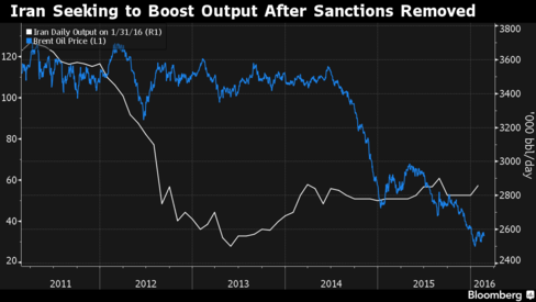 OPEC oil ups by 1%