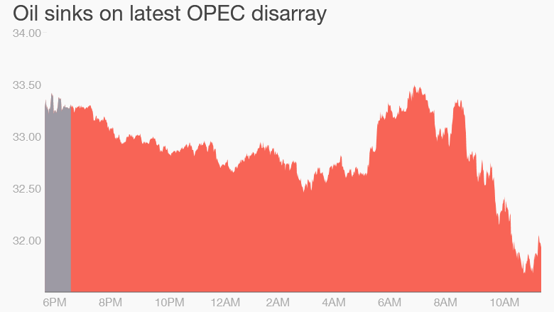 OPEC nations' proposed 'oil freeze' won't work. Here's why.