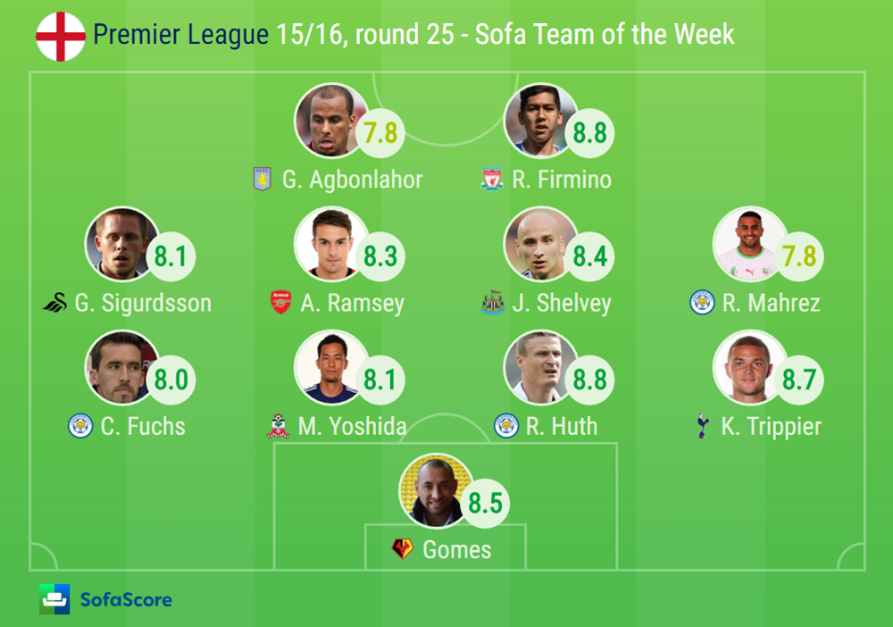 SofaScore Team of the Week - Barclays Premier League round 25