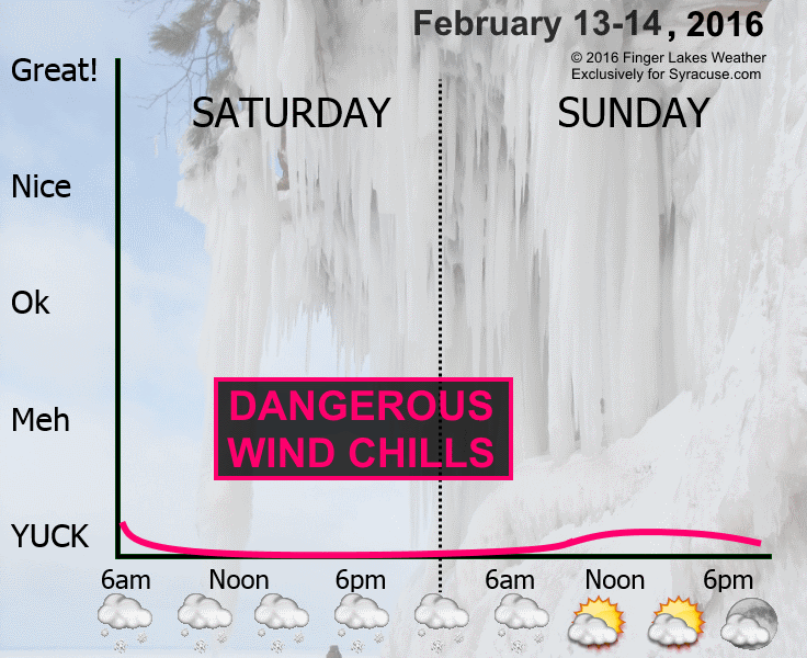 Brutal chill ahead for weekend as temperatures drop into teens