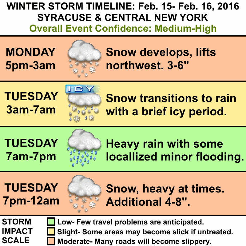 Winter Storm Watch in Effect for Areas West of DC