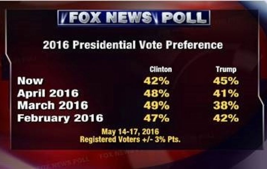 The Latest: Clinton, Sanders close in Kentucky primary