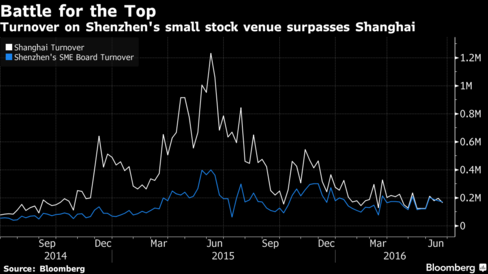 China cuts yuan fix in biggest move since devaluation