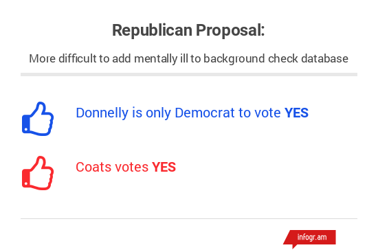 A GOP-backed proposal to make it more difficult to add mentally ill people to background check databases