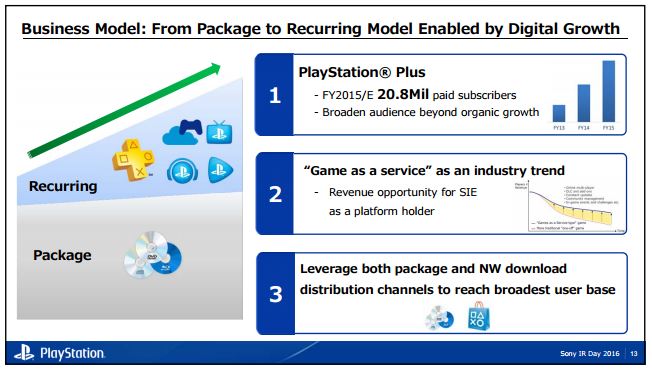 PlayStation Plus Up To 20million Subscribers