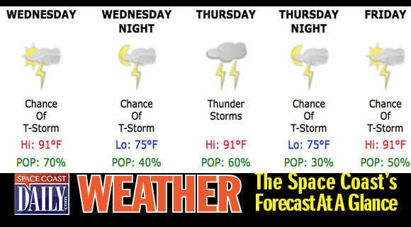 WEATHER-AT-A-GLANCE