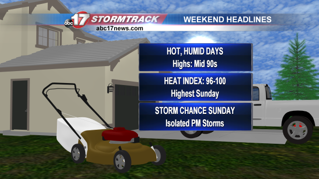 Hot, humid weekend, spot storm chance