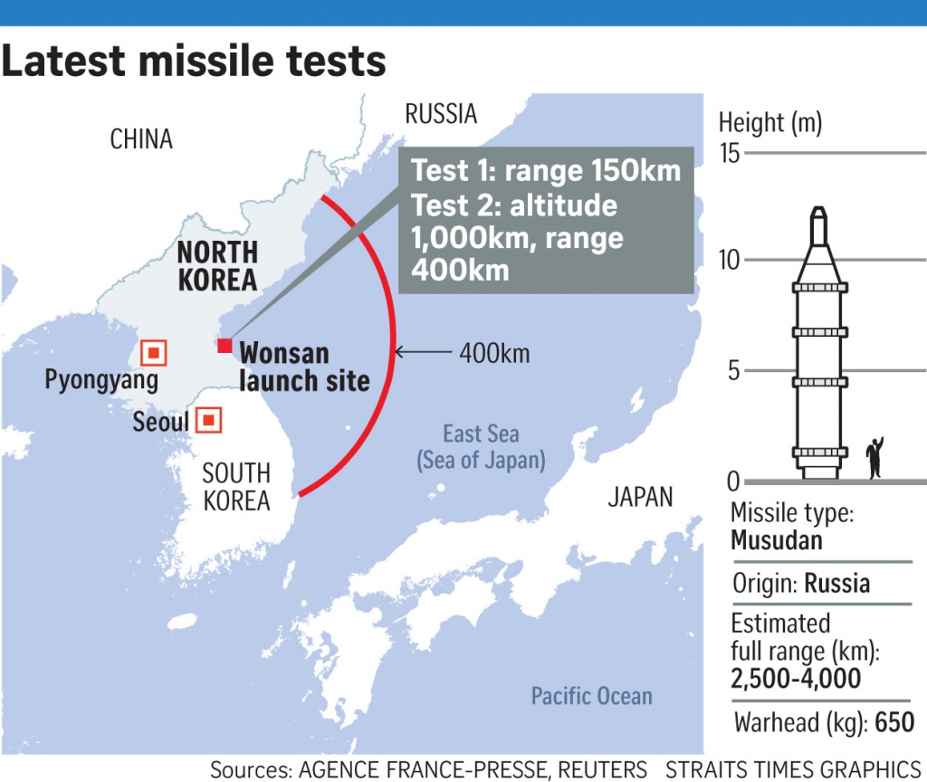 Pakistan expresses grave concern over missile tests by North Korea