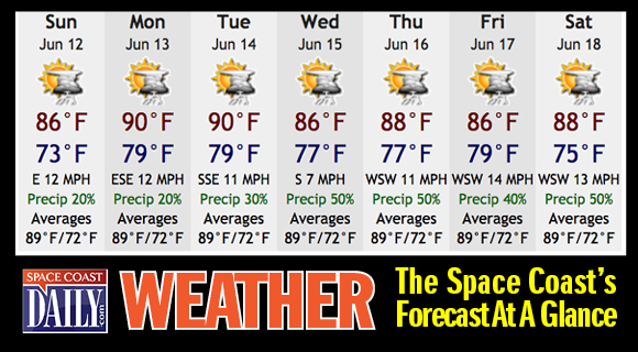 Sunday...Partly sunny. A slight chance of afternoon showers and thunderstorms. Highs in the upper 80s. Northeast winds 5 to 10 mph becoming east in the afternoon. Chance of rain 20 percent