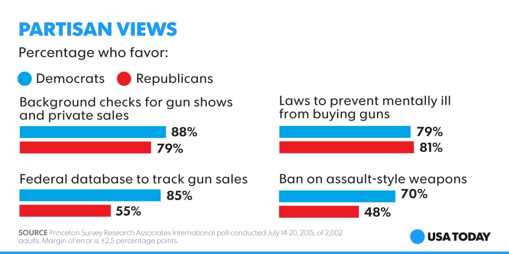 Banning people from buying assault weapons won't work