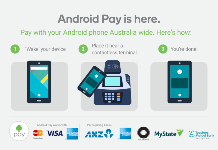 Android Pay in Australia