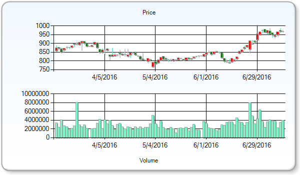 Pearson PLC