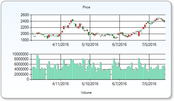 Rio Tinto PLC