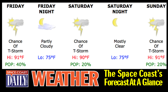 WEATHER-AT-A-GLANCE