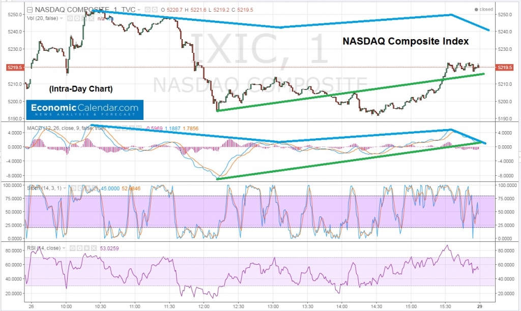 NASDAQ- Recap and Outlook for Aug 26 2016- ONE