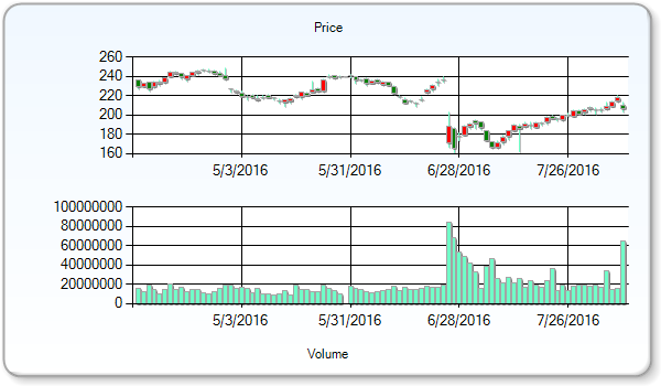 Legal General Group PLC