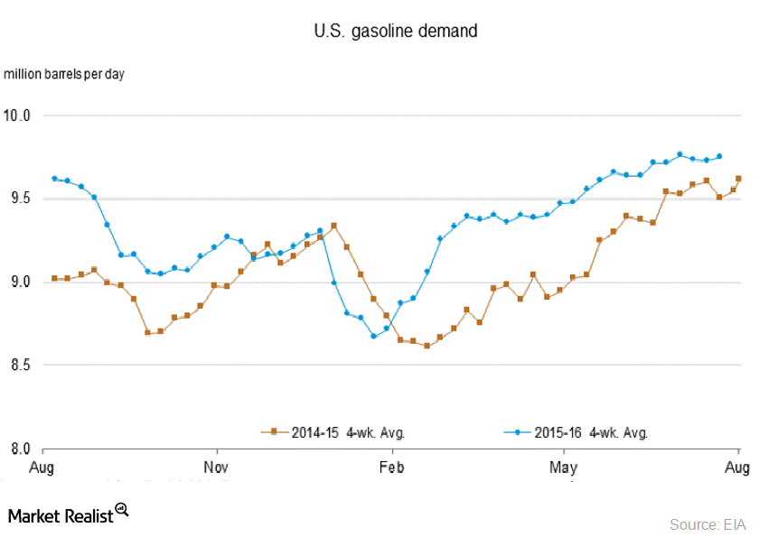 How Does Gasoline Demand Impact Crude Oil Prices