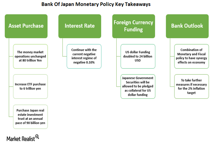 Analyzing the BoJ’s Monetary Policy Enhancement Measures