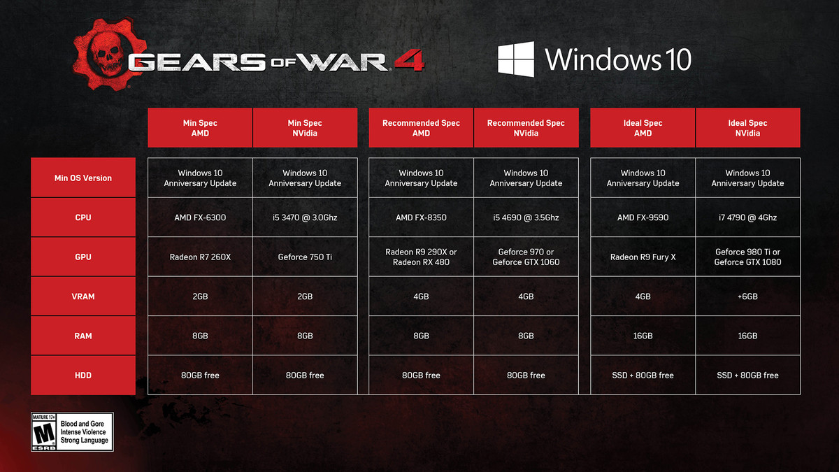 GOW 4 Specs