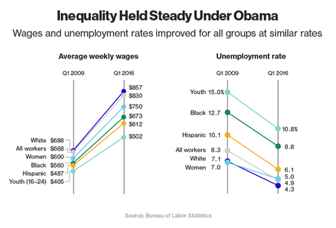 VIEWER GUIDE: Can Barack Obama top his wife in Philly?