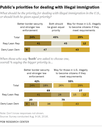 IMMIGRATION GRAPHIC