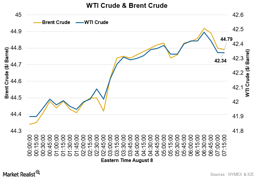 Why Did Crude Oil Start This Week on a Positive Note