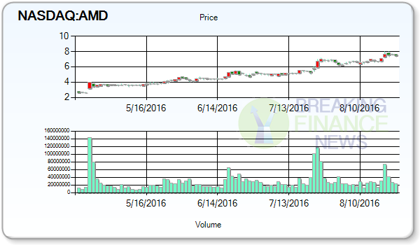 Advanced Micro