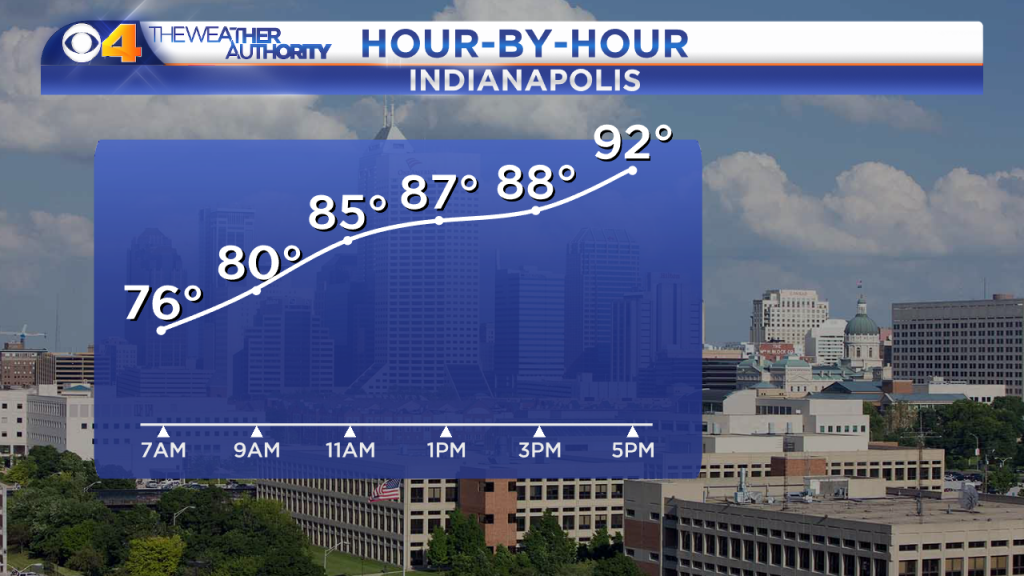 Projected temperatures for Friday