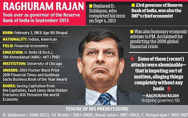 Status Quo: Rajan Decides Not To Rock Markets Before He Leaves Mint Street