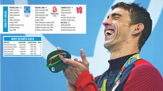 So, does Michael Phelps believe in flossing? (opinion)