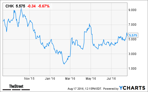 Short Overview of Analysts PT Discussion: Chesapeake Energy Corporation (NYSE:CHK) , BHP Billiton Limited (NYSE:BHP)