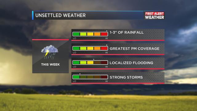 Source WBRC