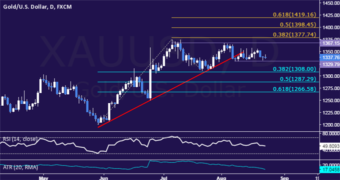 Crude Oil Prices Weigh Conflicting Cues Before OPEC Meeting