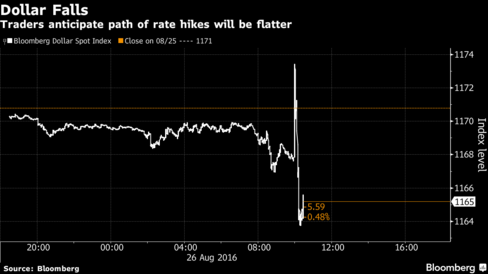 Jackson Hole Symposium Preview, Views and the US Dollar: Can the FED Reinvent itself?