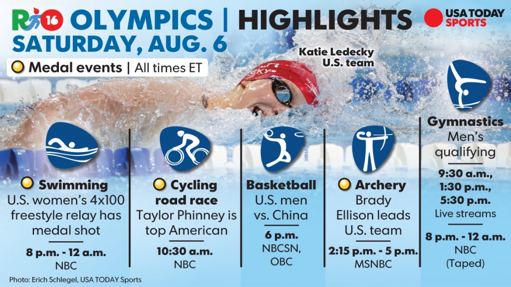 Rio 2016: Olympics Day 1 schedule, TV info for Saturday, Aug. 6