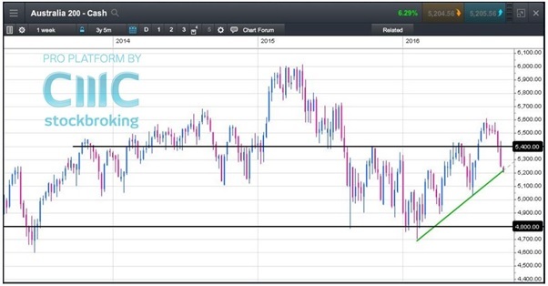 US stocks inch higher as investors seek safe picks