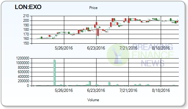 Exova Group Plc