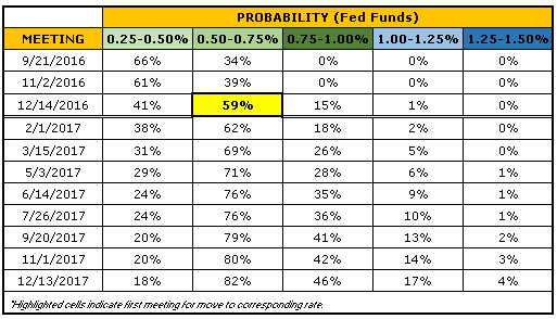 Preview for August NFPs and Implications for USD-pairs