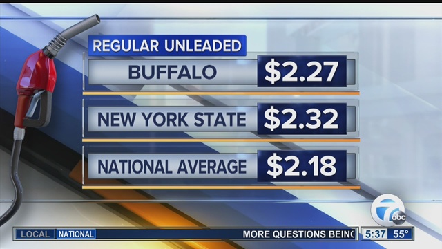 Drivers are seeing some relief at the pump as gas prices remain steady.                      WKBW