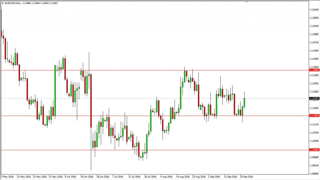 FOMC Preview: Euro Exchange Rate Forecasts Against the Pound Sterling and US Dollar