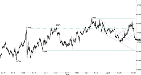 Advanced Currency Markets- Forex Issues and Risks