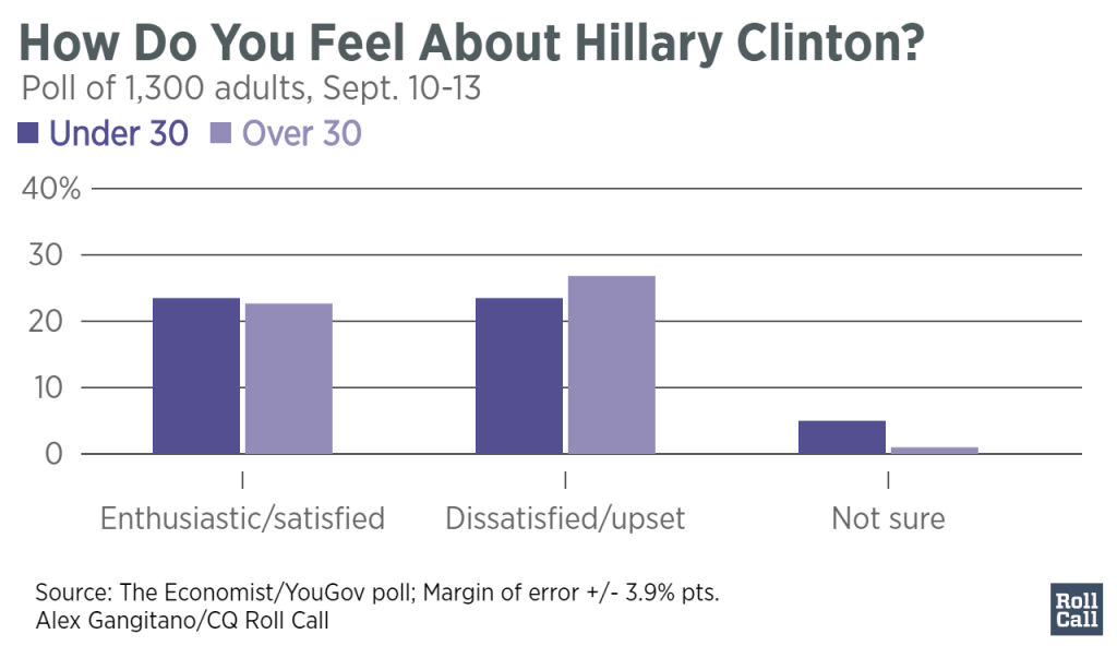 Obama Throws Himself Into 2016 Race Hellbent on Clinton Victory