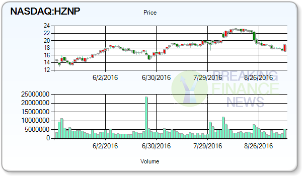 Horizon Pharma